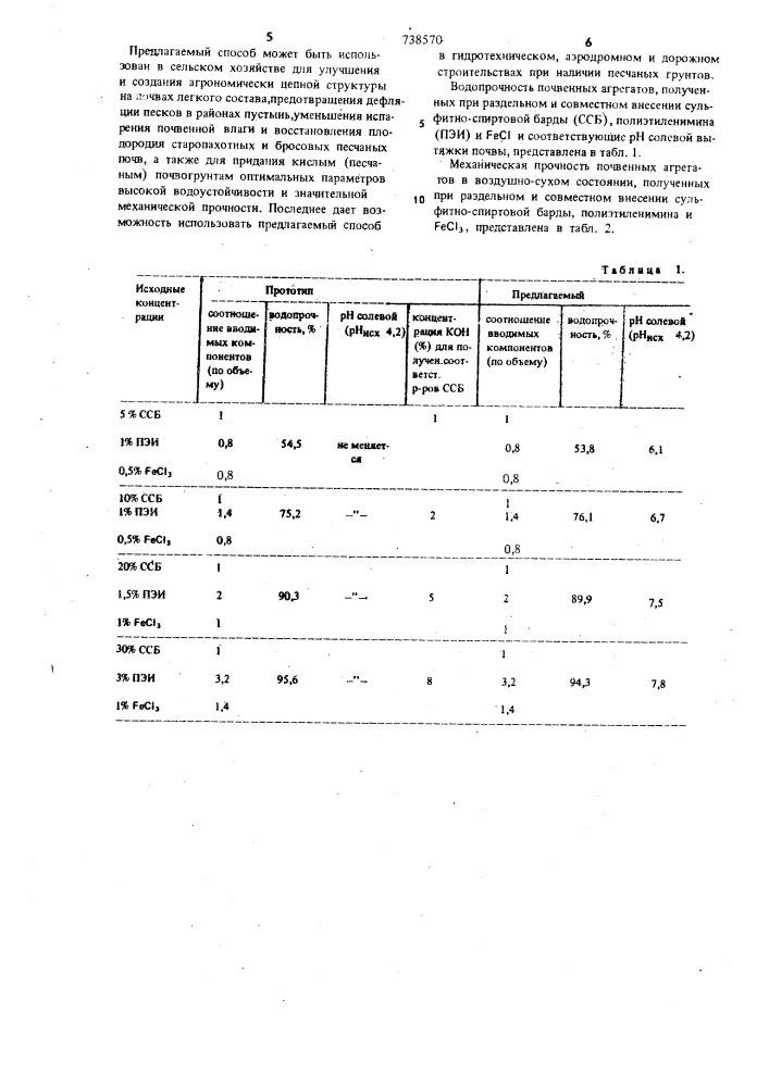 Способ улучшения структуры почвы легкого состава (патент 738570)