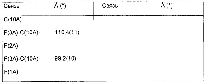 Термодинамически стабильная кристаллическая модификация 2-({2-хлор-4-(метилсульфонил)-3-[(2,2,2-трифторэтокси)-метил]фенил}карбонил)-циклогексан-1,3-диона (патент 2483059)