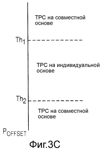 Управление мощностью передачи каналов, передаваемых в разных частотных областях (патент 2539330)