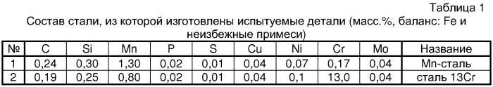 Композиция смазочного покрытия, подходящая для смазки резьбового соединения (патент 2246532)