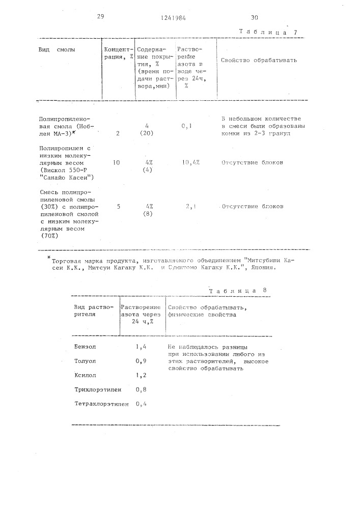 Способ получения медленно-действующего гранулированного удобрения (патент 1241984)