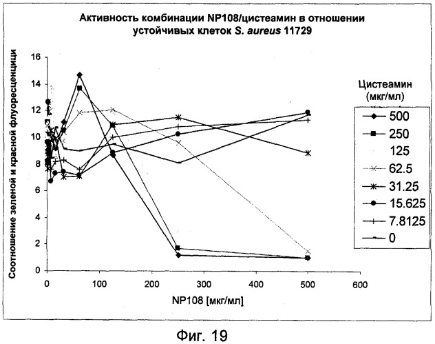 Ингибирование организмов биопленки (патент 2548786)