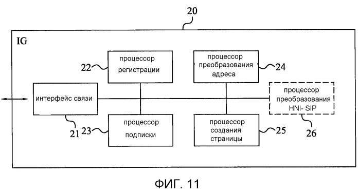 Способ для реализации функциональных возможностей ims в телевизионной приставке (патент 2488231)