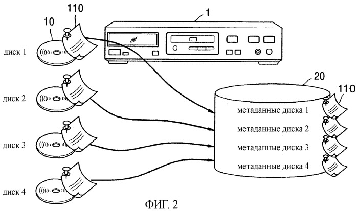 Носитель данных, хранящий аудиовизуальные данные, включающие в себя метаданные, устройство воспроизведения и способ поиска аудиовизуальных данных, используя метаданные (патент 2369920)