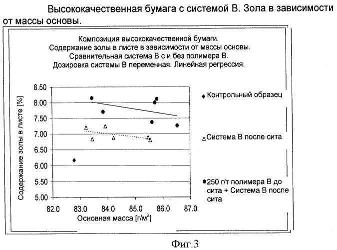 Производство бумаги или картона (патент 2431710)