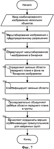 Способ редактирования статических цифровых комбинированных изображений, включающих в себя изображения нескольких объектов (патент 2458396)