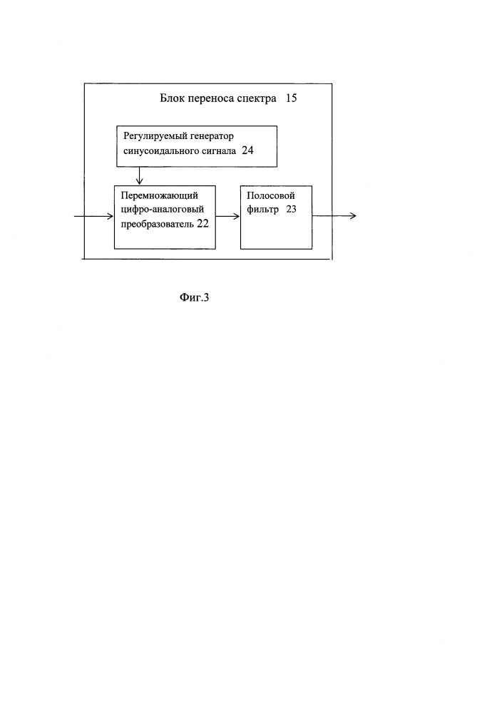 Гидролокатор с трактом прослушивания эхо-сигналов (патент 2649655)
