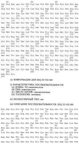 Гемопоэтический белок (варианты), последовательность днк, способ получения гемопоэтического белка, способ селективной экспансии кроветворных клеток, способ продуцирования дендритных клеток, способ стимуляции продуцирования кроветворных клеток у пациента, фармацевтическая композиция, способ лечения (патент 2245887)