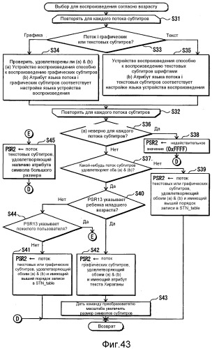 Носитель записи, устройство воспроизведения, устройство записи, способ воспроизведения, способ записи и программа (патент 2518189)