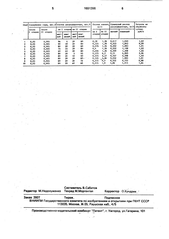 Способ внепечной десульфурации чугуна (патент 1691396)