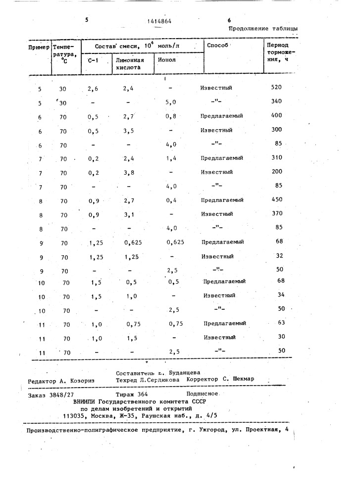 Способ стабилизации жиров и жироподобных веществ (патент 1414864)