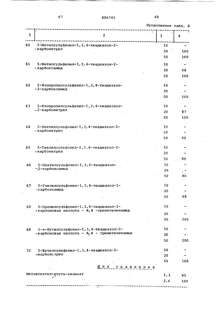 Способ получения производных 1,3,4-тиадиазол-2-карбоновой кислоты (патент 886745)