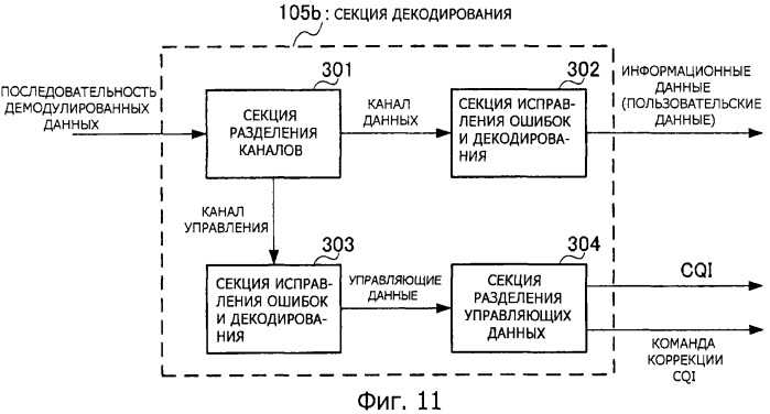 Устройство радиопередачи и способ радиопередачи (патент 2542750)