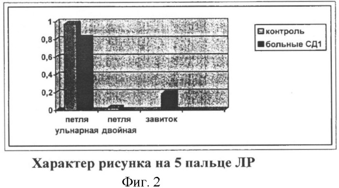 Способ диагностики предрасположенности к сахарному диабету первого типа (патент 2397699)