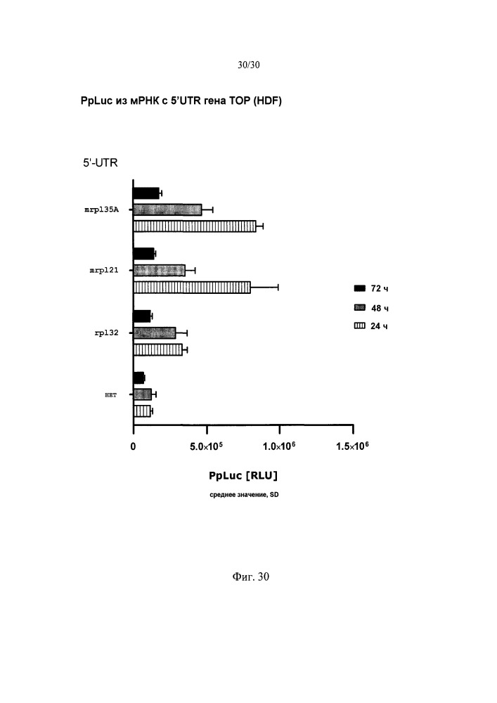 Молекулы искусственной нуклеиновой кислоты, содержащие 5'utr гена top (патент 2660565)