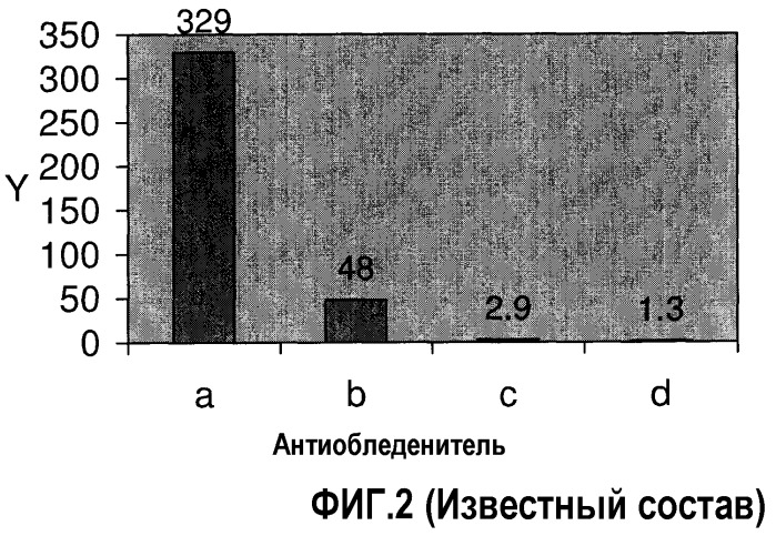 Противообледенительные и теплообменные жидкие составы (патент 2465298)