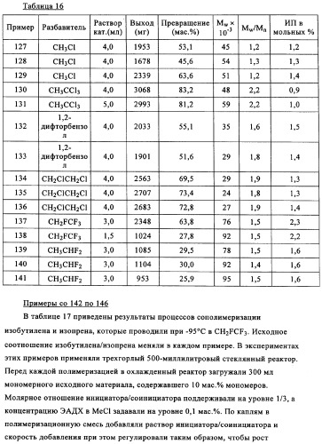 Полимеры, по существу свободные от длинноцепочечного разветвления, перекрестные (патент 2344145)