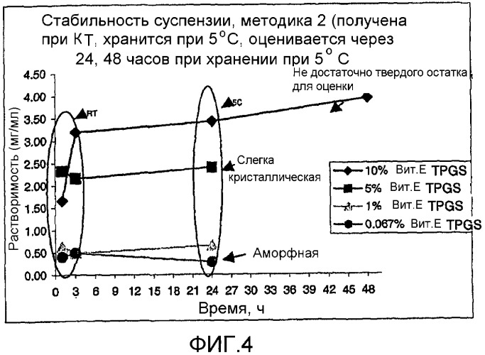 Фармацевтические композиции (патент 2373923)