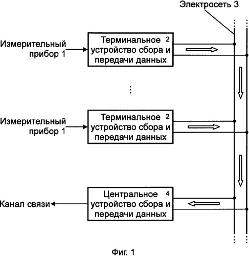 Система электронного учета расхода энергоносителей (патент 2340096)