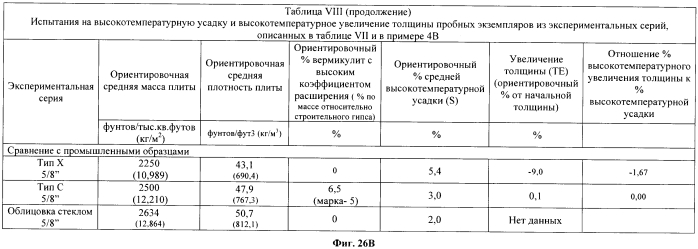Легкие, гипсовые панели с пониженной плотностью и установленной степенью огнестойкости (патент 2558057)