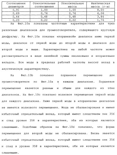 Акустическое устройство и способ создания акустического устройства (патент 2361371)