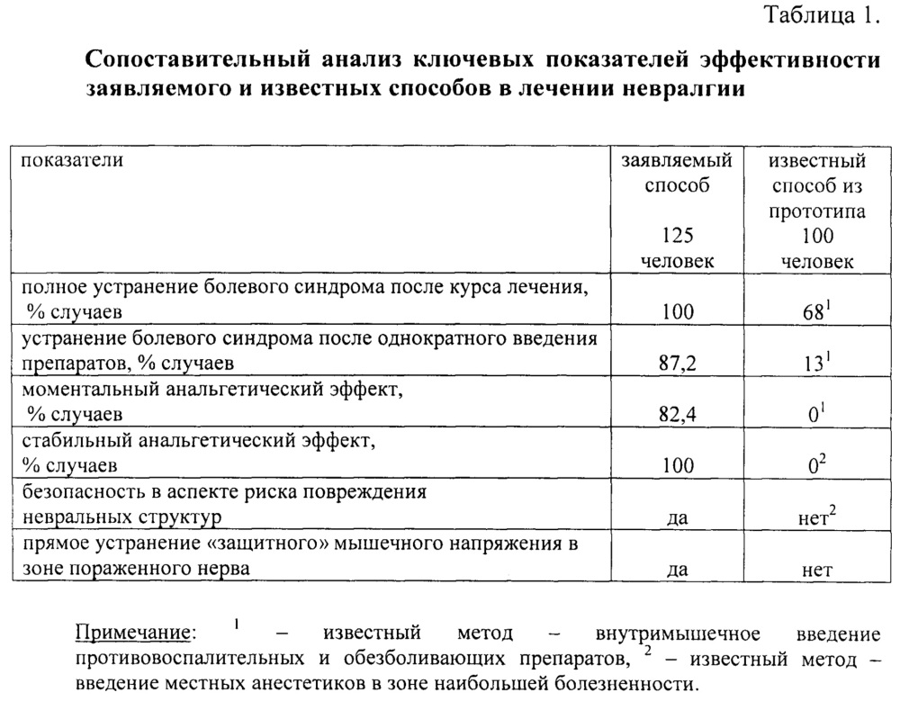 Способ лечения невралгии (патент 2619344)