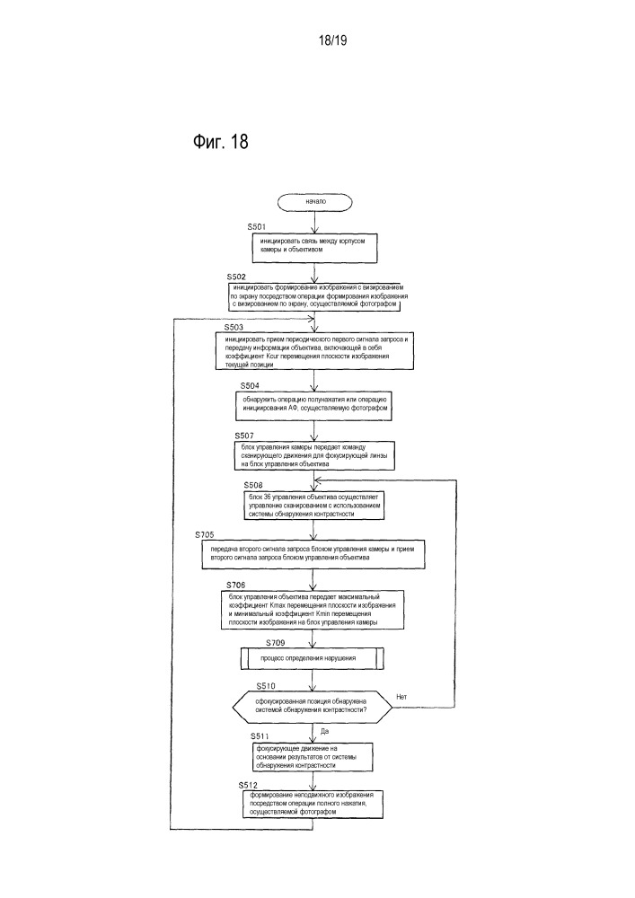 Устройство регулировки фокуса, устройство формирования изображения и объектив (патент 2650435)