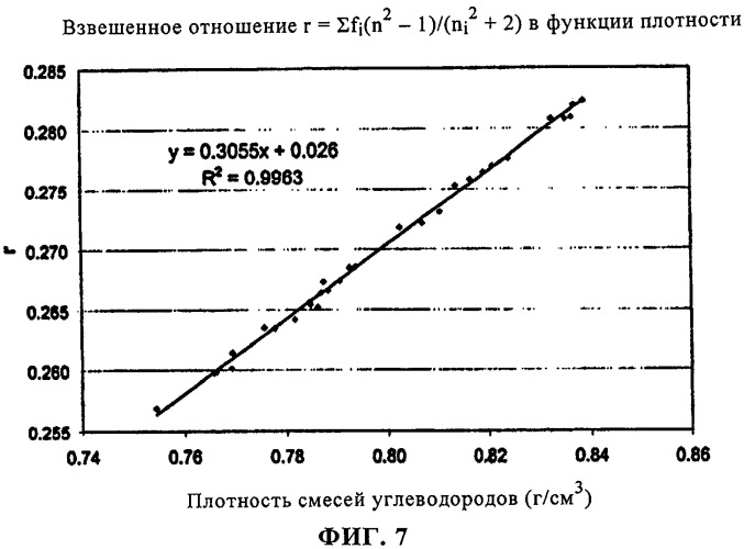 Аппаратура и способ измерения показателя преломления пластового флюида (патент 2318200)