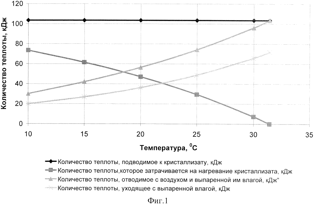 Способ переработки молочной сыворотки (патент 2617940)