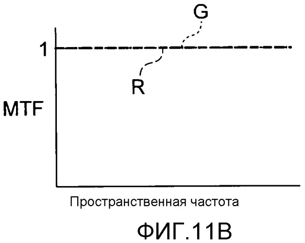 Устройство обработки изображения, устройство захвата изображения и способ обработки изображения (патент 2523028)