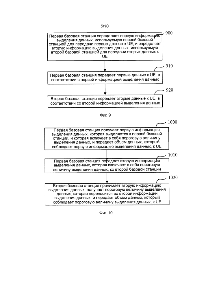 Способ обмена информацией, базовая станция и устройство пользователя (патент 2631251)