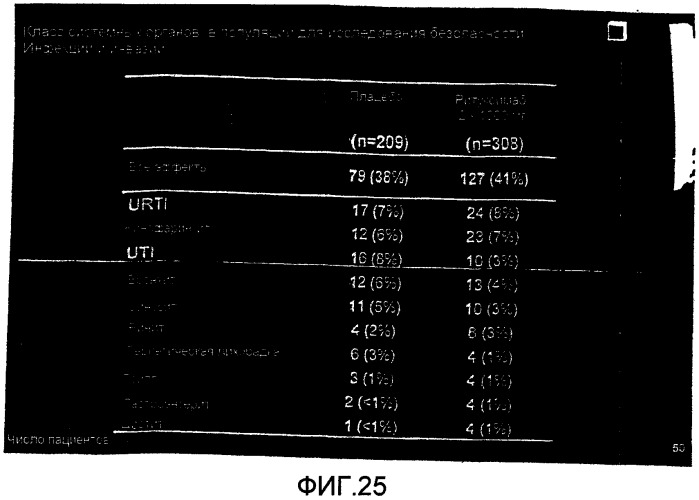 Способ лечения повреждения суставов (патент 2457860)