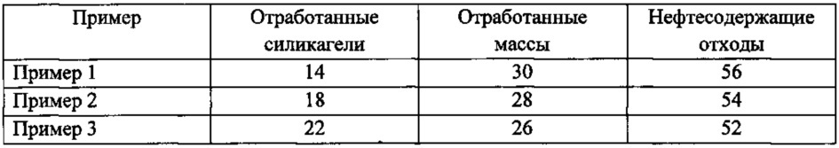 Комплексная добавка для бетонной смеси (патент 2633016)