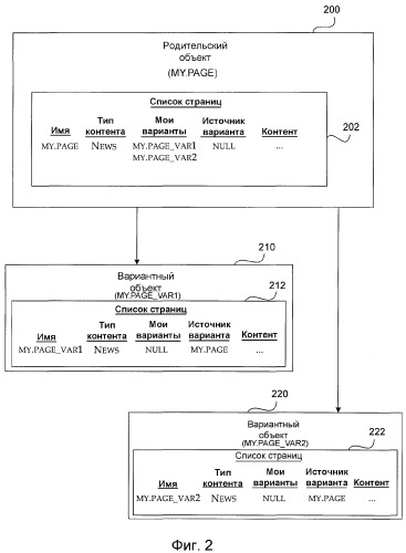 Создание и управление связанными с контентом объектами (патент 2382403)