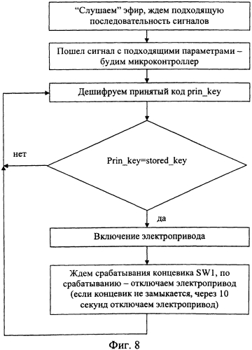 Намордник для собаки (патент 2549924)