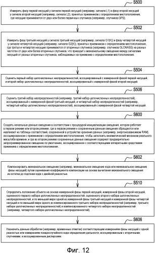 Способ и система для оценивания положения с компенсацией смещения (патент 2567501)