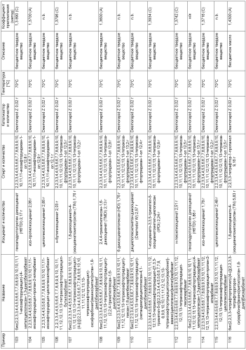 Фторуретаны в качестве добавки в фотополимерной композиции (патент 2570662)