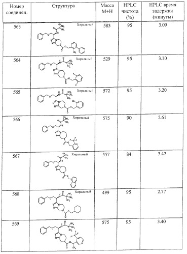 Новые соединения - стимуляторы секреции гормона роста (патент 2382042)