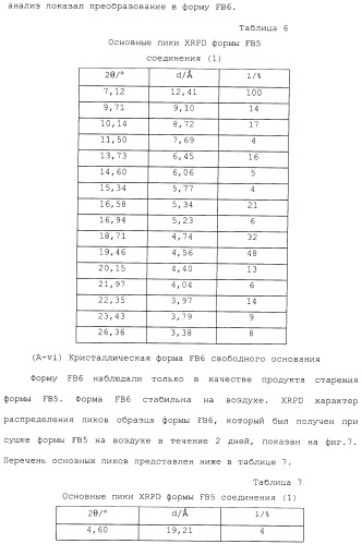 Производные гидробензамида в качестве ингибиторов hsp90 (патент 2490258)