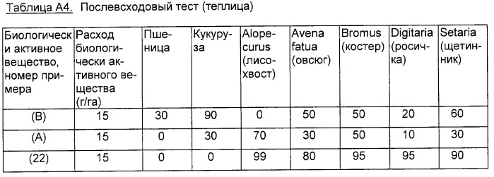 Замещенные тиен-3-илсульфониламино(тио)карбонилтриазолиноны и гербицидное средство на их основе (патент 2316555)