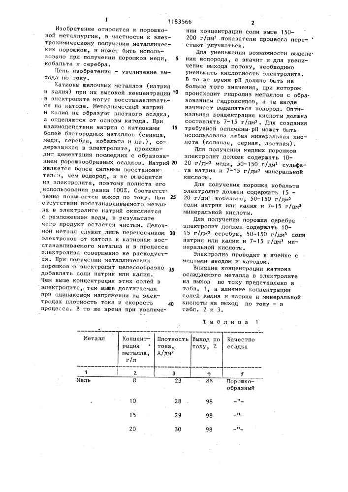 Электролит для получения металлических порошков (патент 1183566)