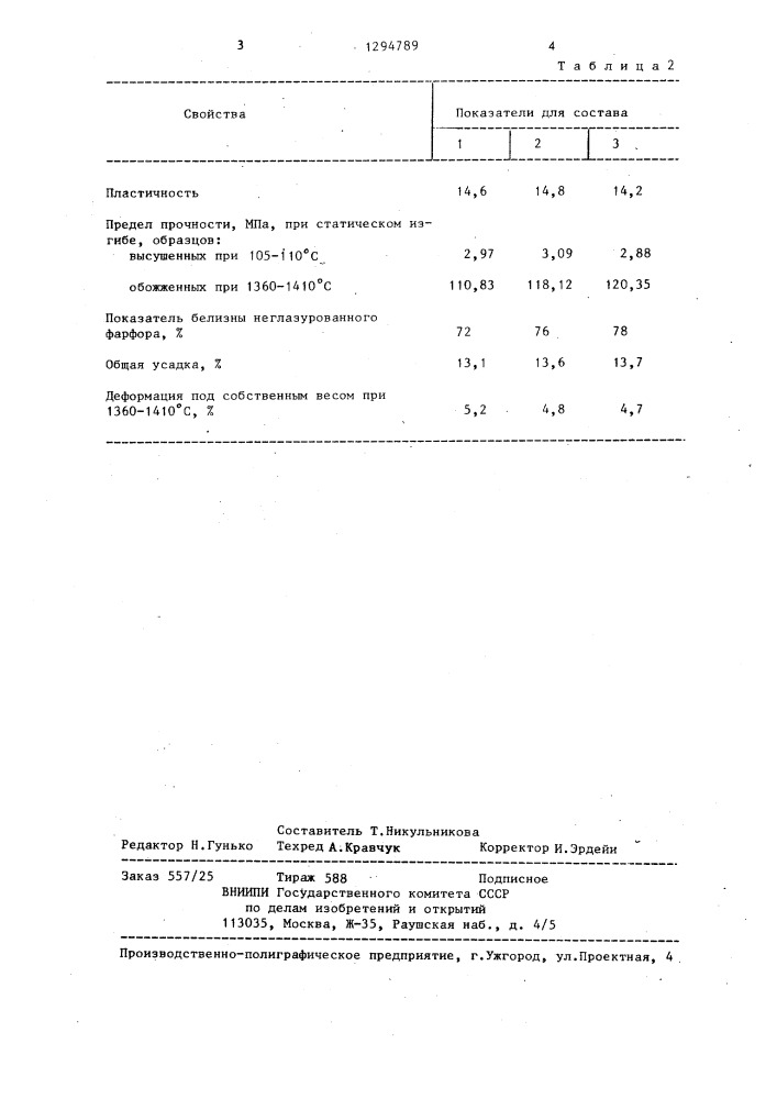 Керамическая масса для изготовления фарфора (патент 1294789)