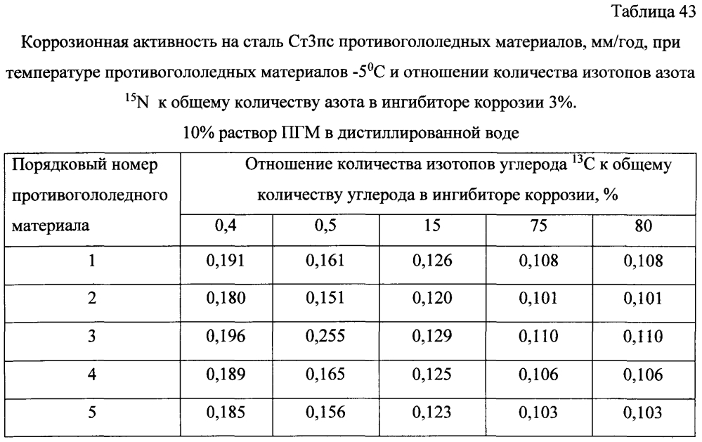 Способ получения твердого противогололедного материала на основе пищевой поваренной соли и кальцинированного хлорида кальция (варианты) (патент 2597315)