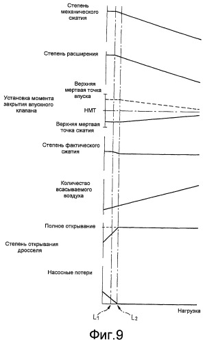 Двигатель внутреннего сгорания с искровым зажиганием (патент 2434157)