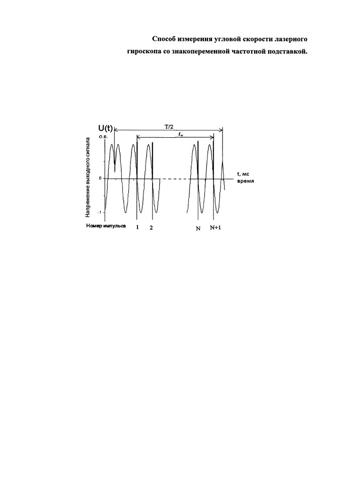 Способ измерения угловой скорости лазерного гироскопа со знакопеременной частотной подставкой (патент 2651612)
