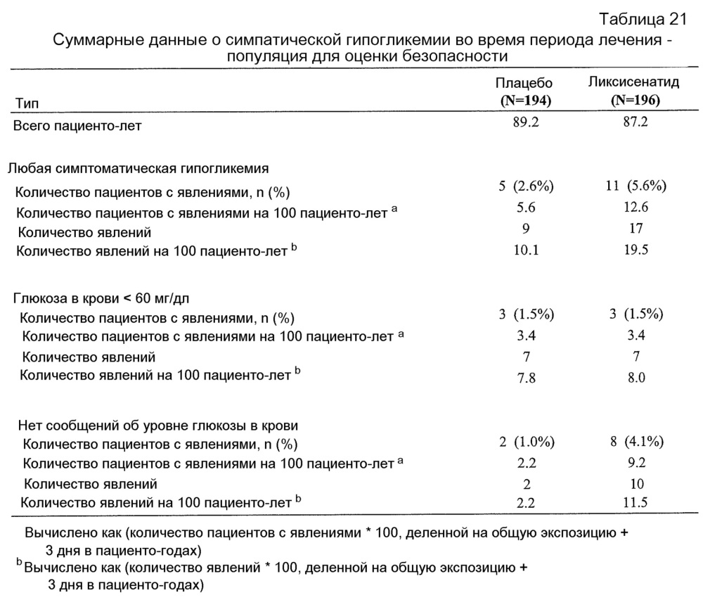 Ликсисенатид и метформин для лечения диабета типа 2 (патент 2623023)