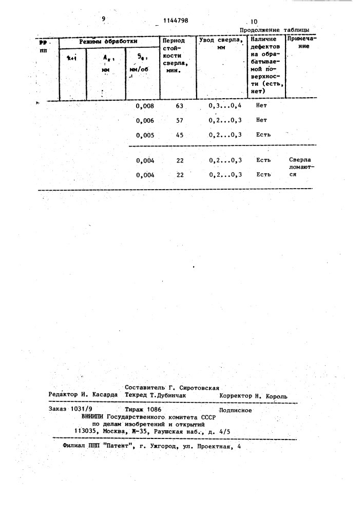 Способ сверления отверстий (патент 1144798)