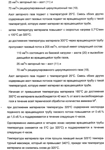 Способ длительного проведения гетерогенно катализированного частичного окисления в газовой фазе пропена в акриловую кислоту (патент 2374218)
