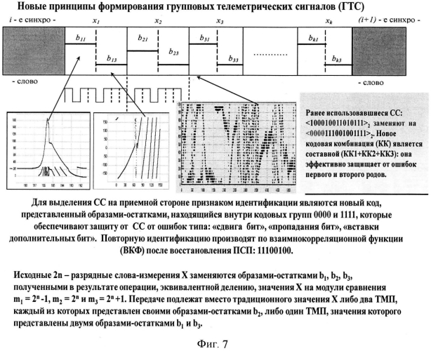 Способ передачи телеметрической информации, адаптированный к различным ситуациям, появляющимся при проведении испытаний ракетно-космической техники, и система для его осуществления (патент 2571584)