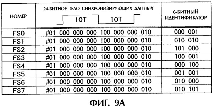 Носитель информации, доступный только для чтения, устройство для считывания и способ считывания информации (патент 2330333)